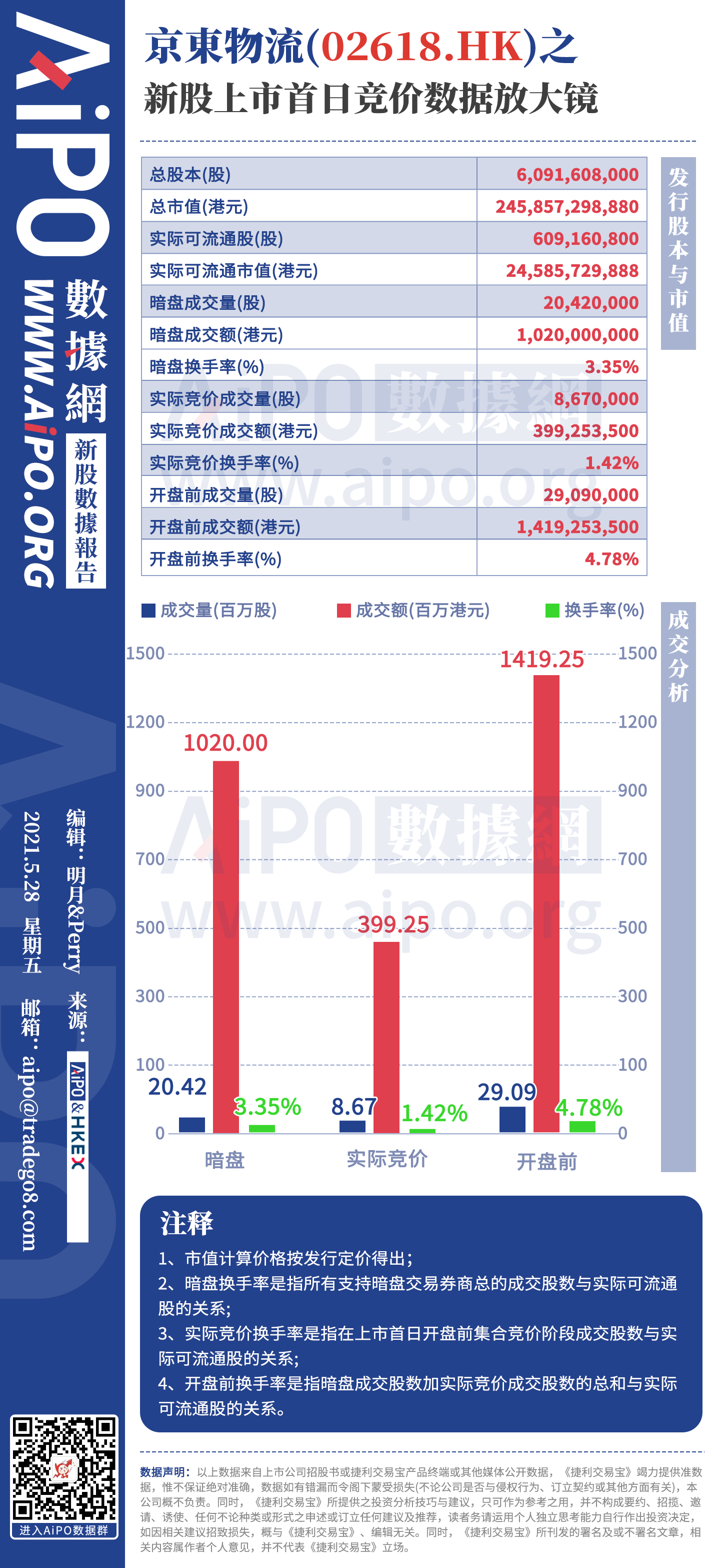 京東物流（02618.HK）之新股上市首日競價數據放大鏡.png