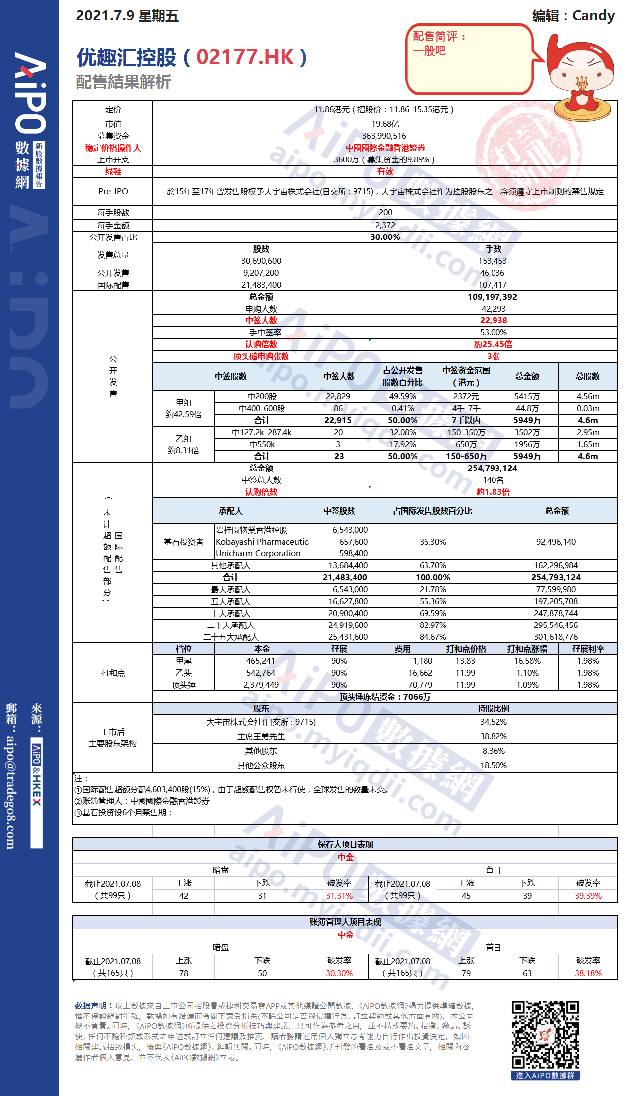 【新股AiPO】配售結果解析：優趣匯控股（02177.HK）.png
