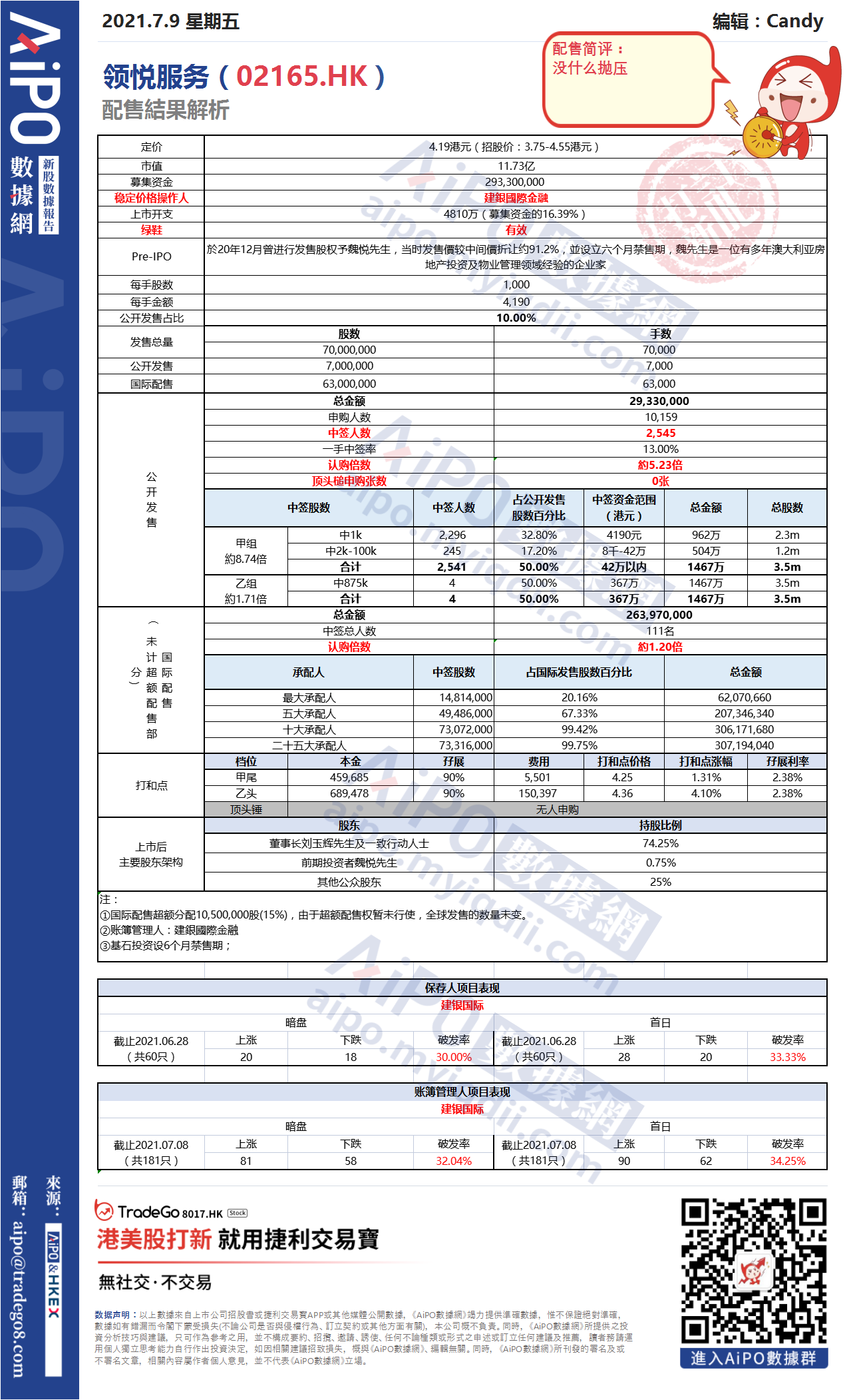 【新股AiPO】配售結果解析：領悅服務（02165.HK）.png