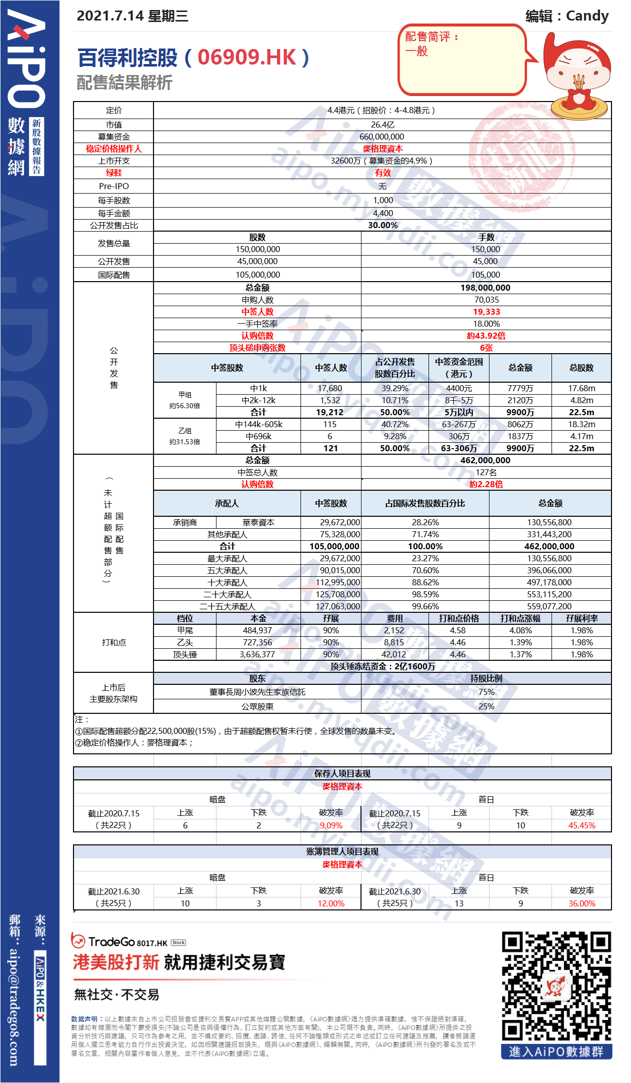 【新股AiPO】配售結果解析：百得利控股（06909.HK）.png