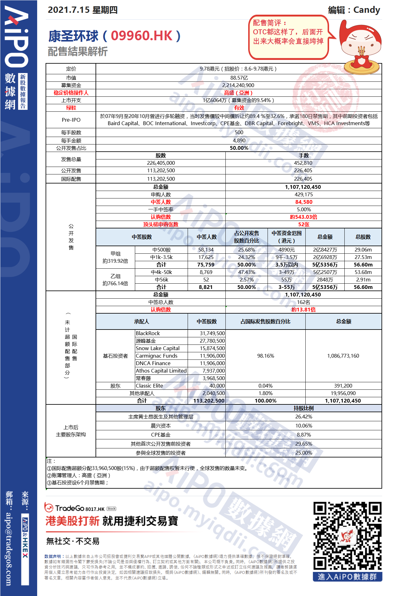 【新股AiPO】配售結果解析：康圣環球（09960.HK）.png