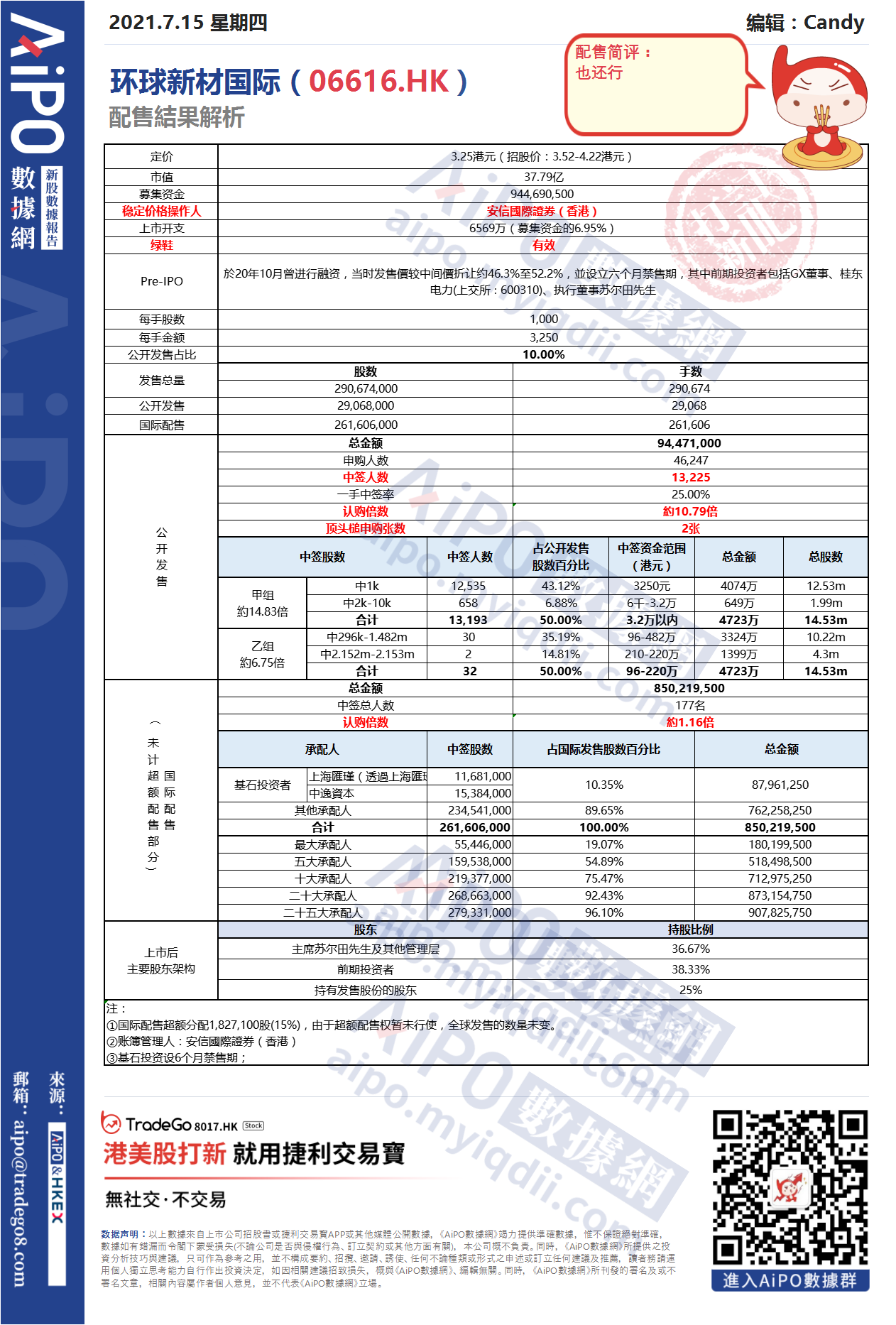 【新股AiPO】配售結果解析：環球新材國際（06616.HK）.png
