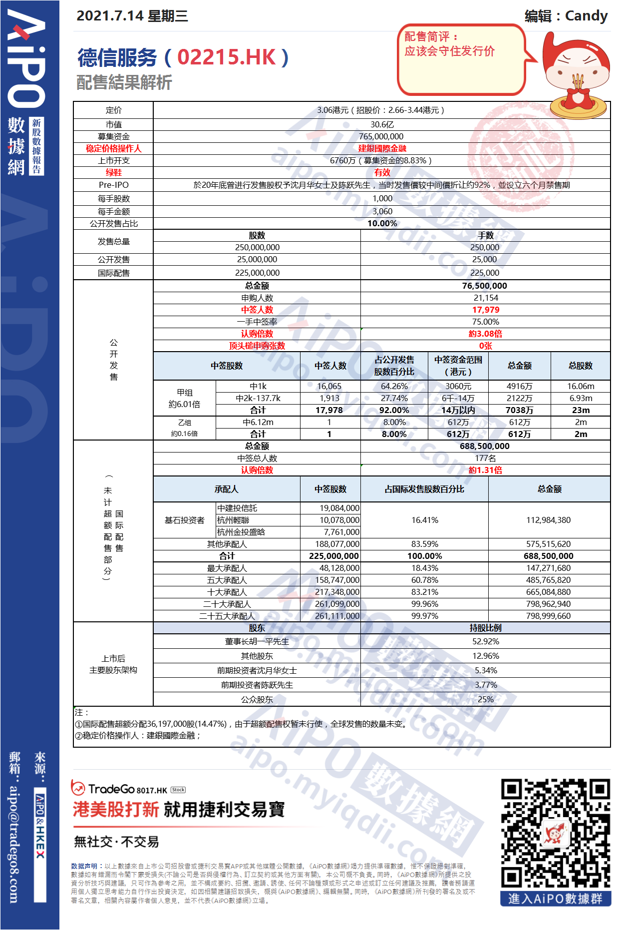 【新股AiPO】配售結果解析：德信服務（02215.HK）.png