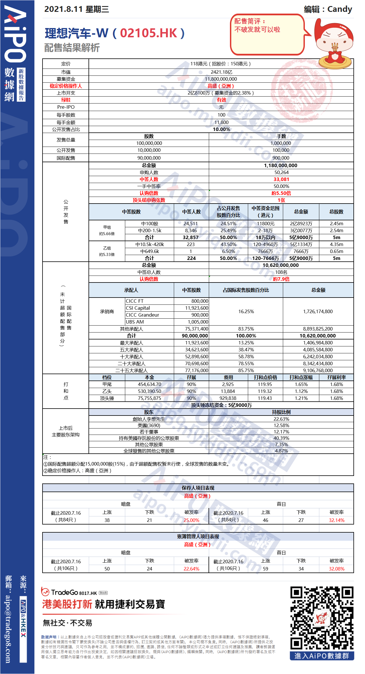 【新股AiPO】配售結果解析：理想汽車-W（02105.HK）.png