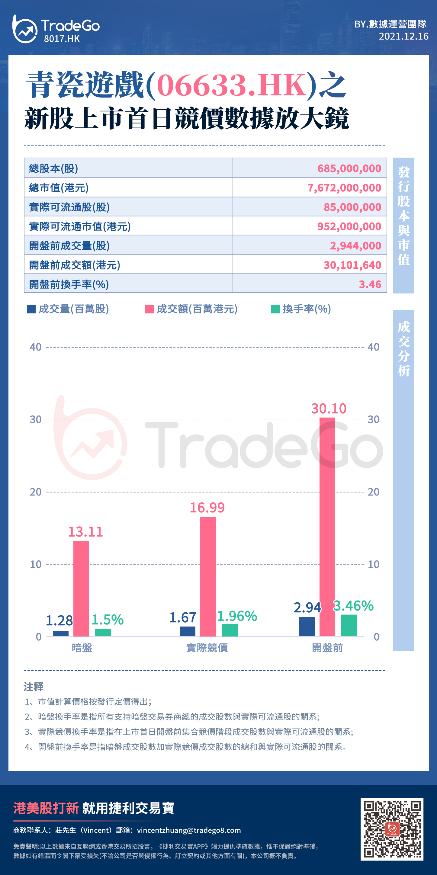 青瓷游戲（06633.HK）之新股上市首日競價數據放大鏡.png