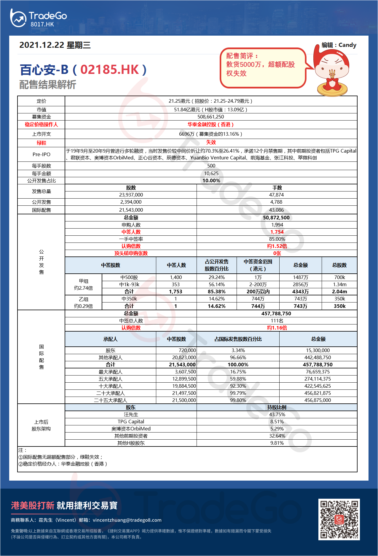 【新股AiPO】配售結果解析：百心安-B（02185.HK）.png