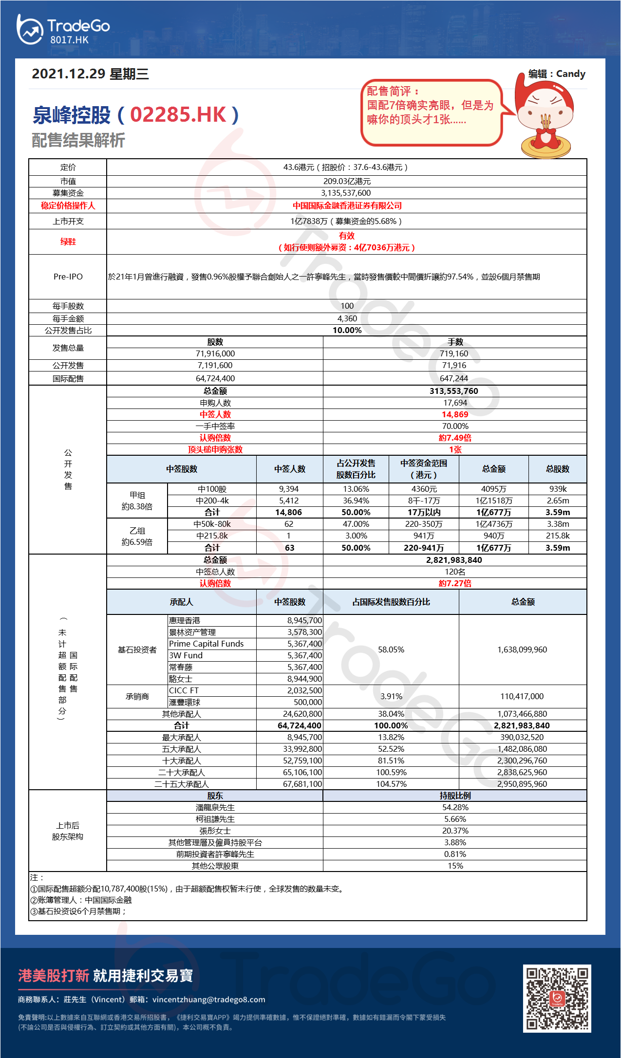 【新股AiPO】配售結果解析：泉峰控股（02285.HK）.png