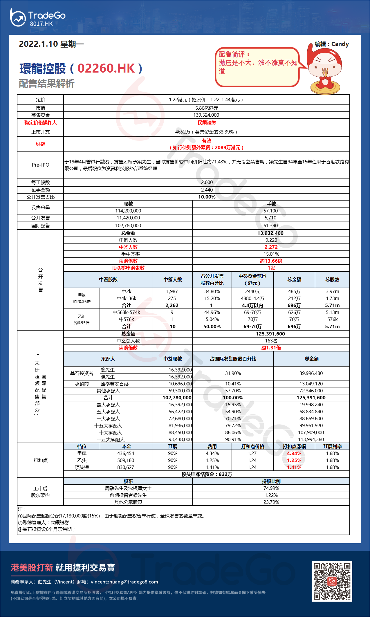 【新股AiPO】配售結果解析：環龍控股（02260.HK）.png