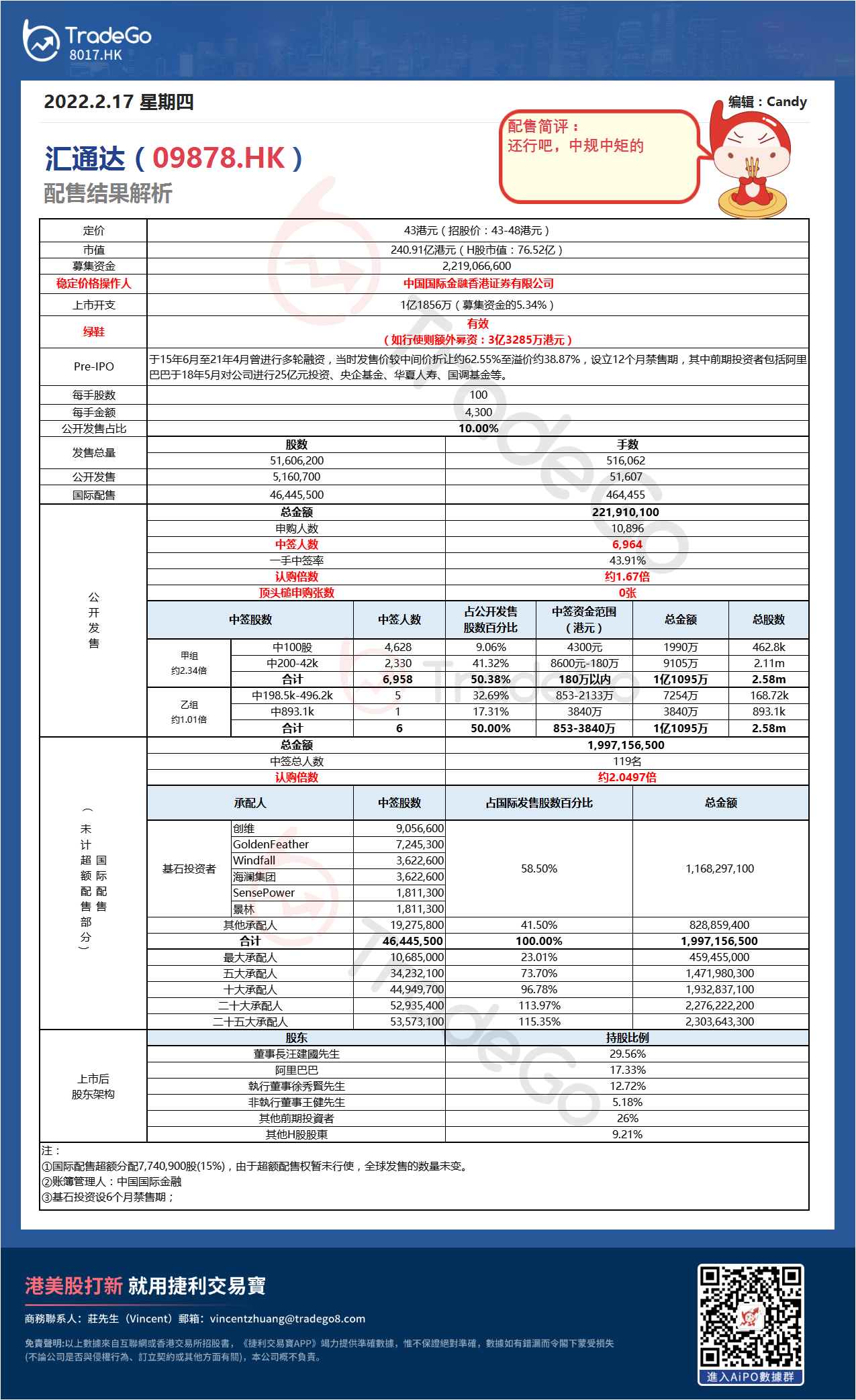 【新股AiPO】配售結果解析：匯通達（09878.HK）.png
