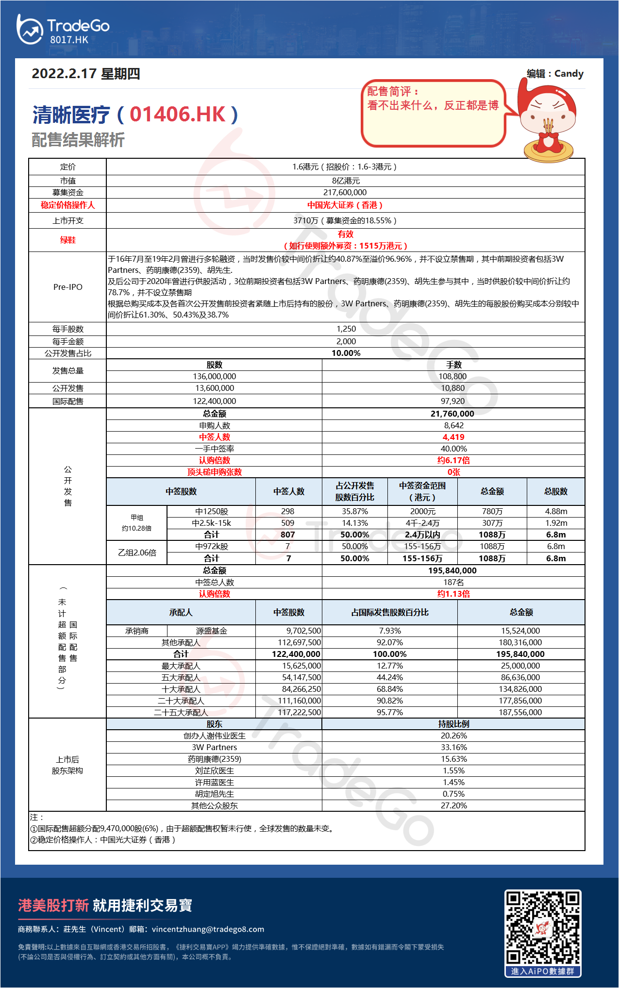 【新股AiPO】配售結果解析：清晰醫療（01406.HK）.png