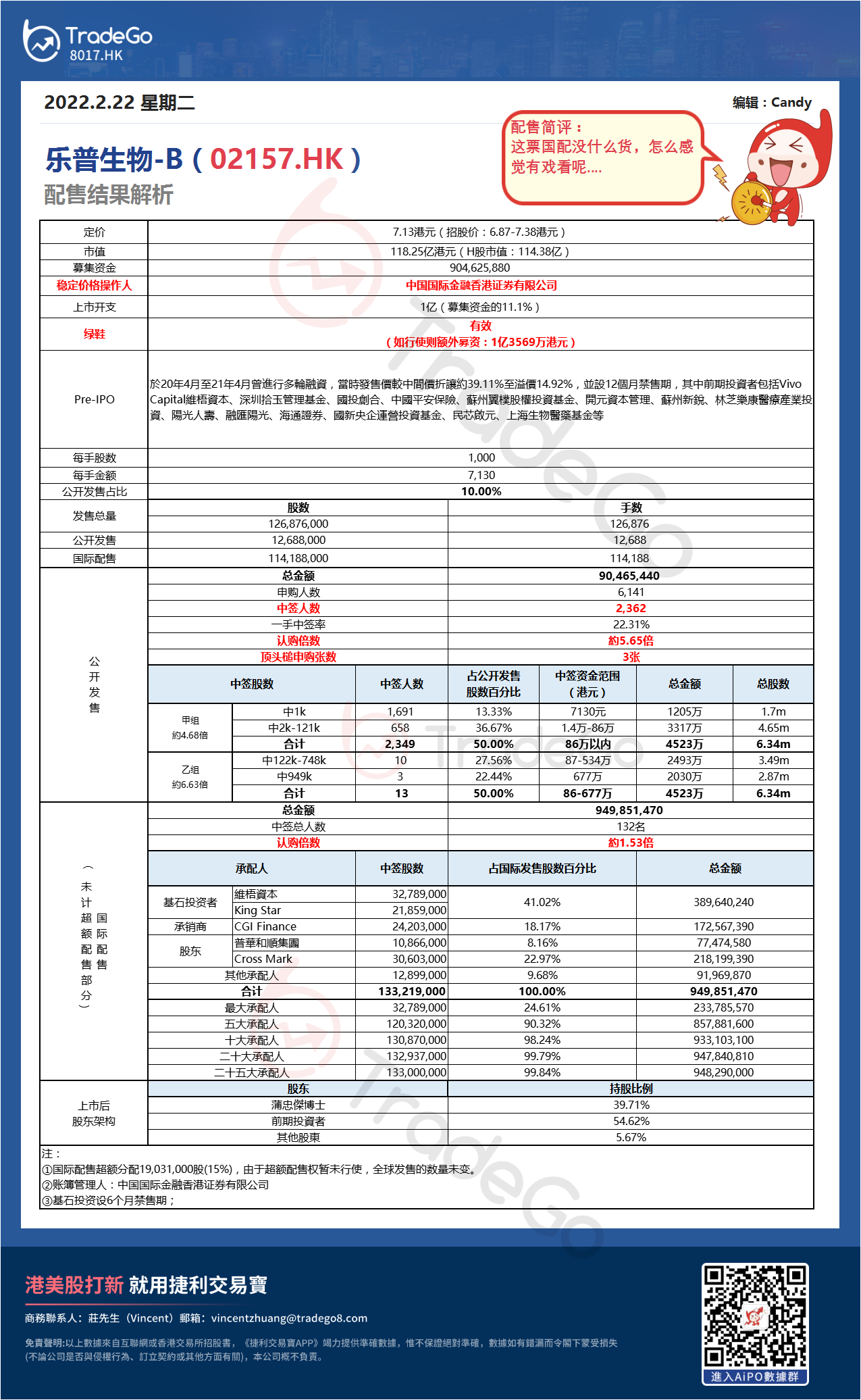 【新股AiPO】配售結果解析：樂普生物-B（02157.HK）.png