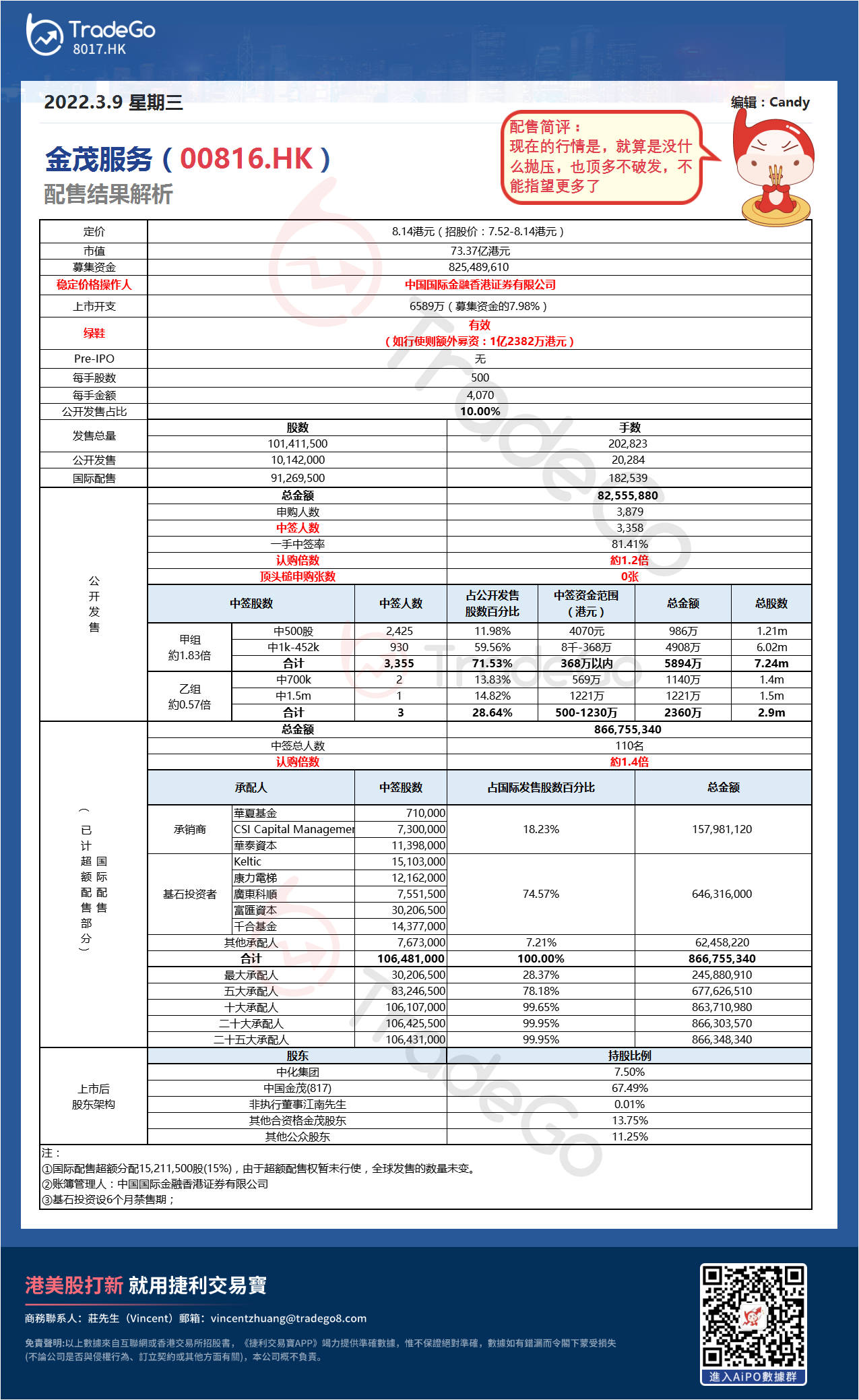 【新股AiPO】配售結果解析：金茂服務（00816.HK）.png