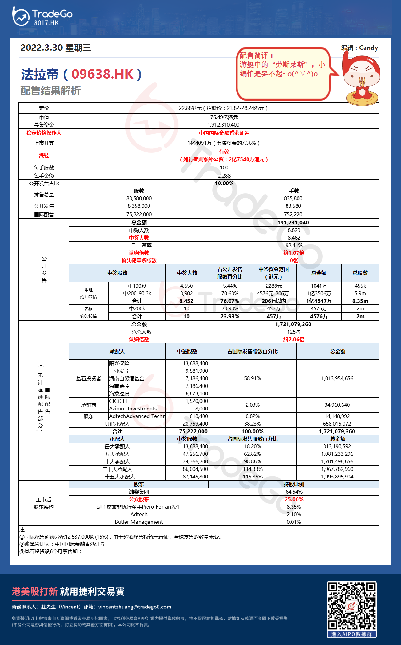 【新股AiPO】配售結果解析：法拉帝（09638.HK）.png