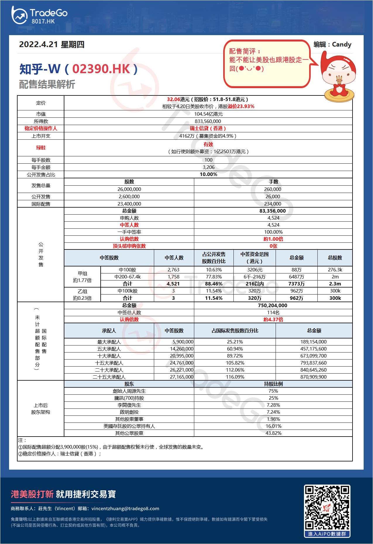 【新股AiPO】配售結果解析：知乎-W（02390.HK）.png