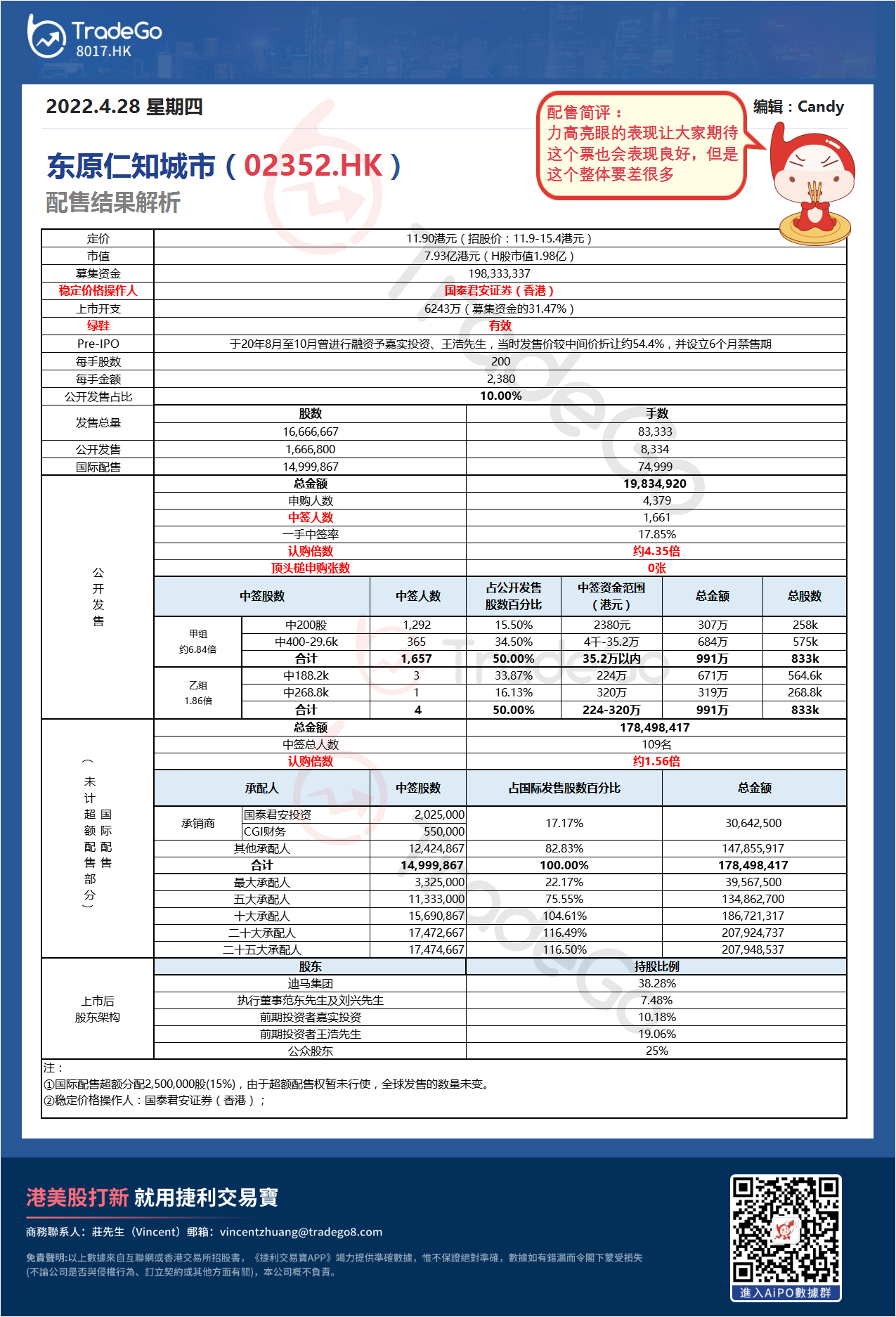 【新股AiPO】配售結果解析：東原仁知城市（02352.HK）.png