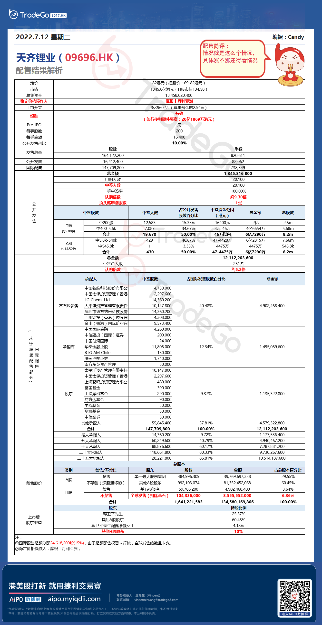 天齊鋰業（09696.HK）.png