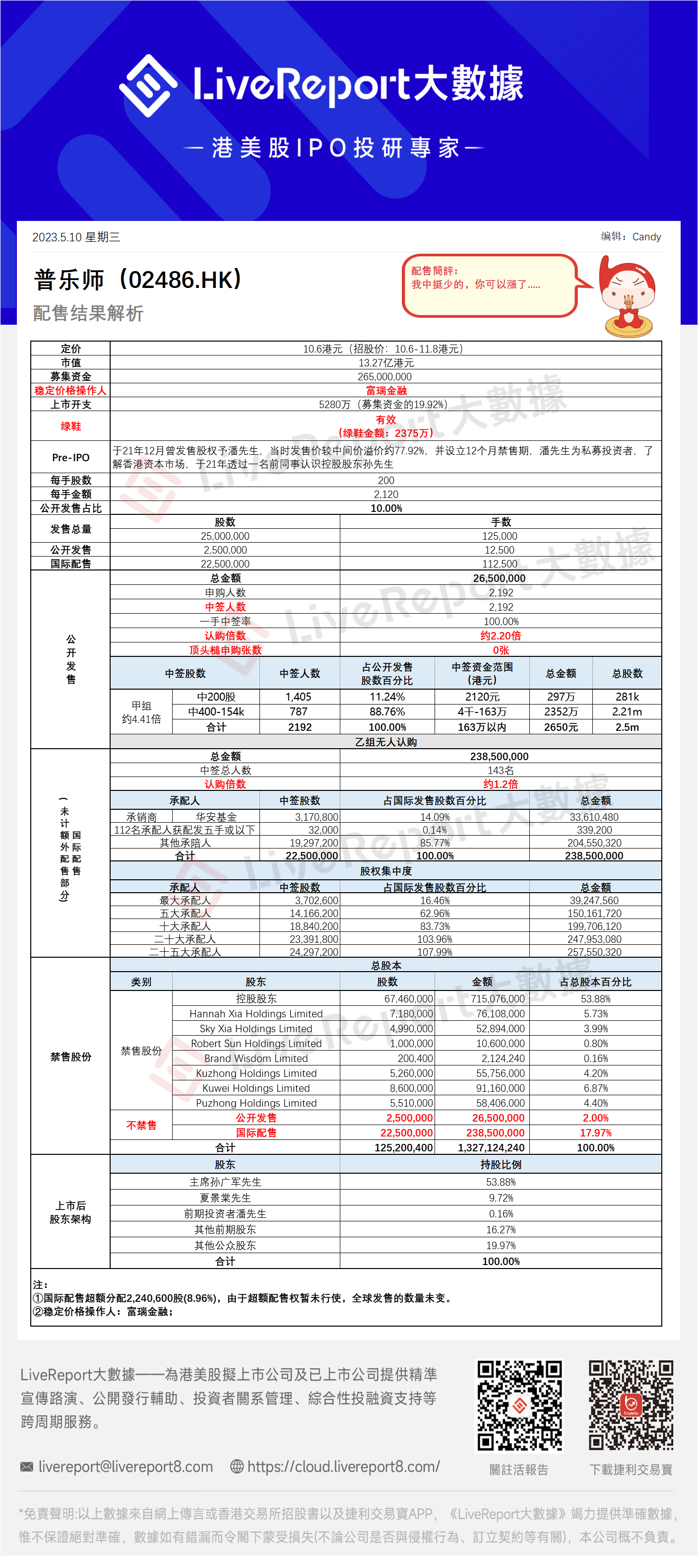 普樂師（02486.HK）.png