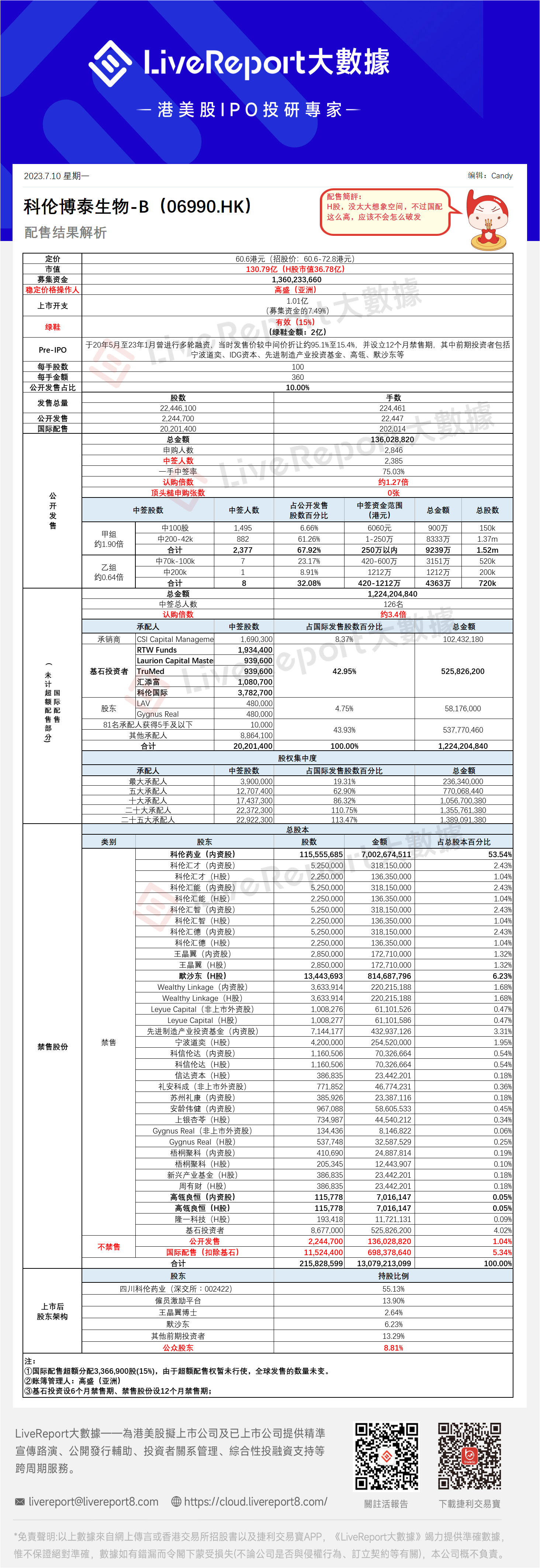 科倫博泰生物-B（06990.HK）.png